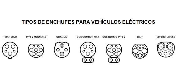 cargadores-coches-electricos-enchufes Guía Para Cargar un Coche Eléctrico
